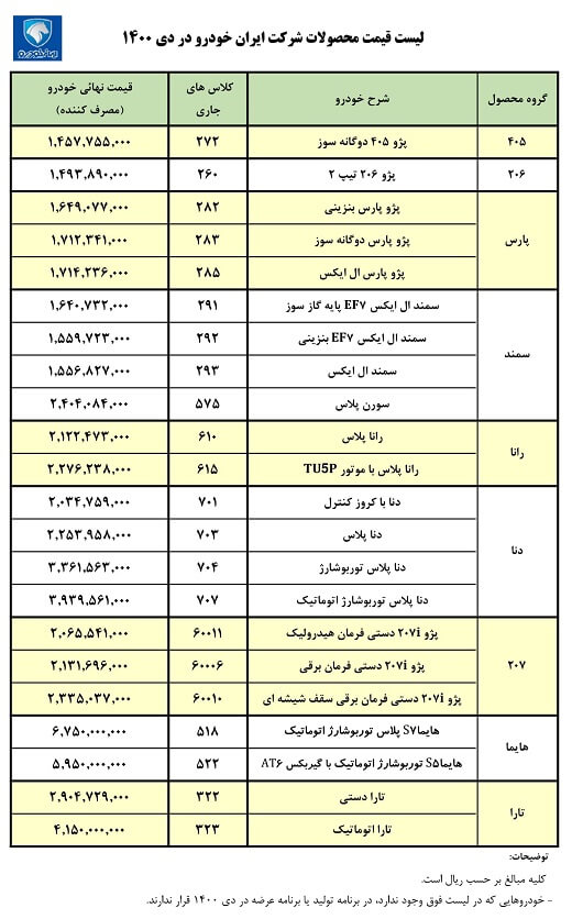 قیمت قطعات ایساکو با کد