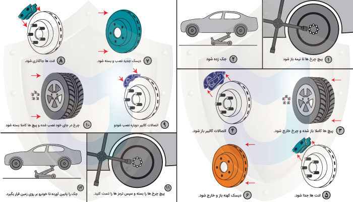 مراحل تعویض دیسک ترمز