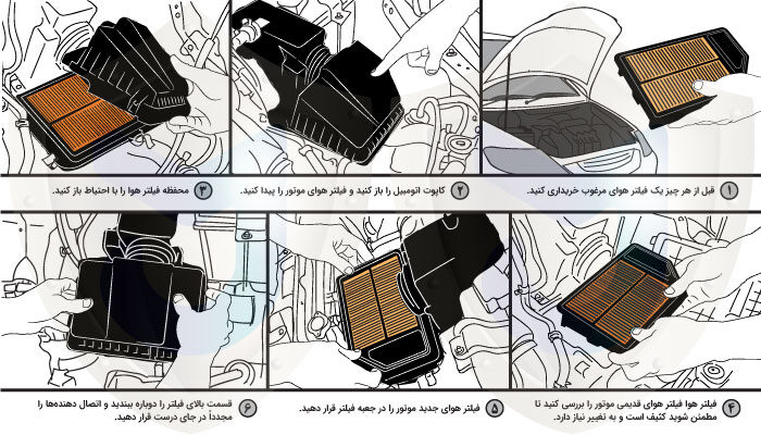 مراحل تعویض فیلتر هوا ماشین