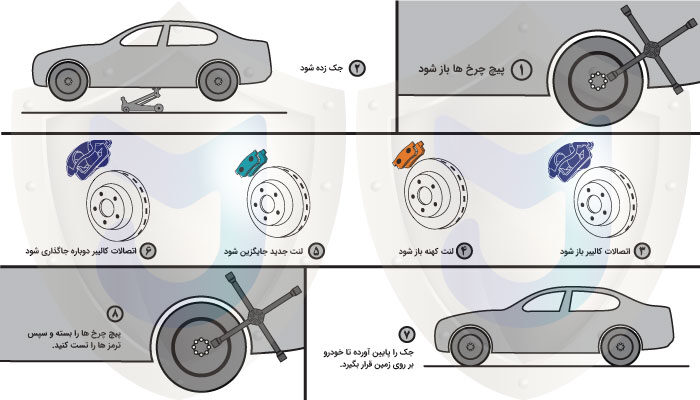 نحوه ی تعویض لنت ترمز