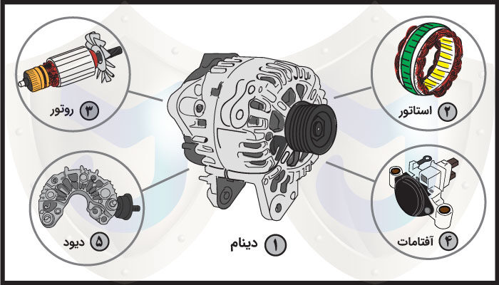 اجزای دینام خودرو