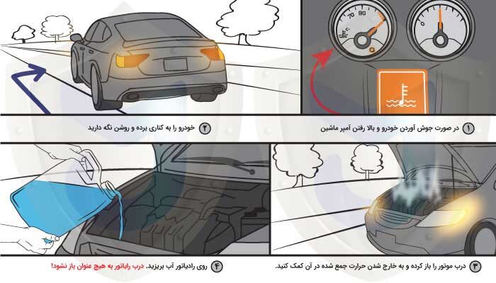 دلایل بالا رفتن آمپر ماشین