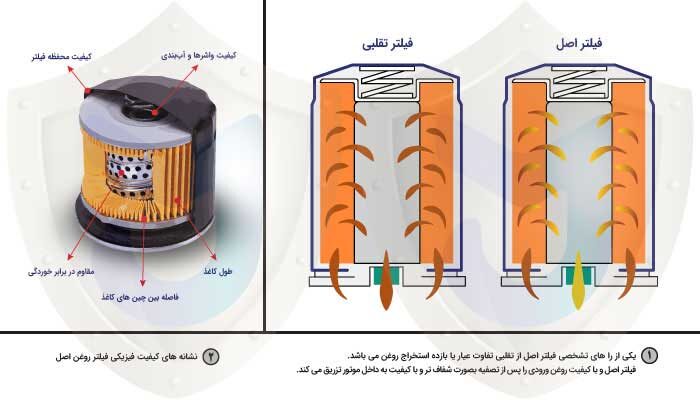 تشخیص فیلتر روغن اصل از تقلبی